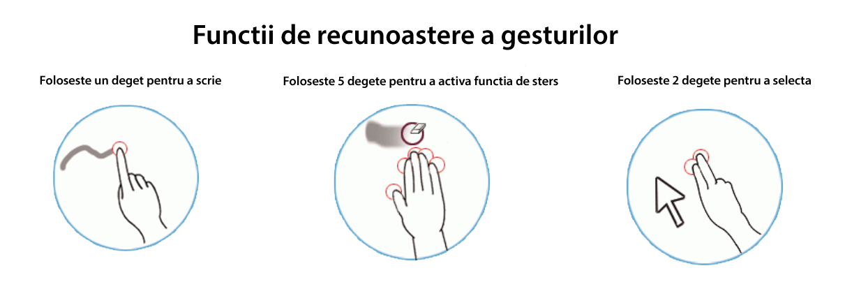 tabla interactiva iqboard foundation gesturi maini