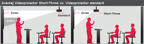 short throw vs regular projection pictograma