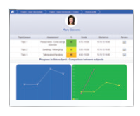 Optimas modul de evaluare