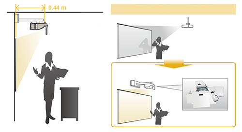 ultra short throw vs regular projection copy